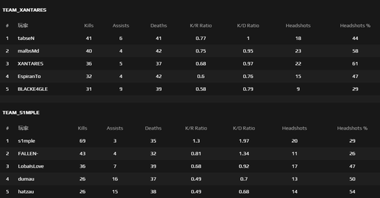 Valorant新手必备武器推荐轻松上手